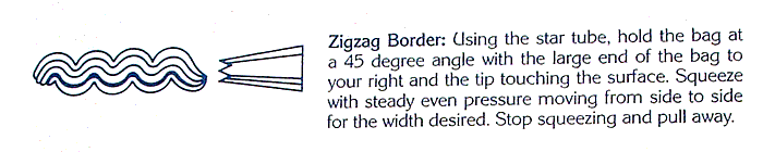Zigzag border