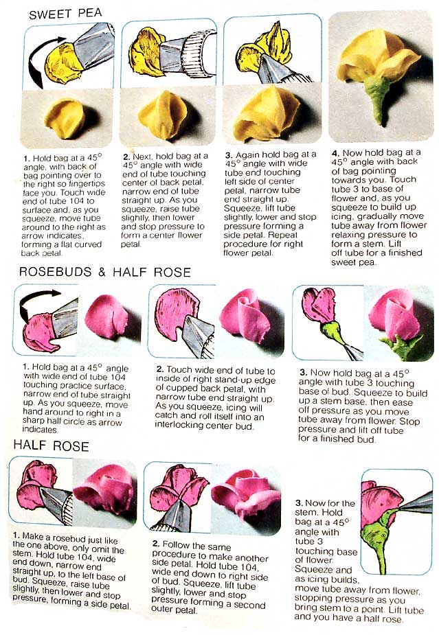 Cake Decorating Tools For Beginners Step 6 How To Make Cake Icing 